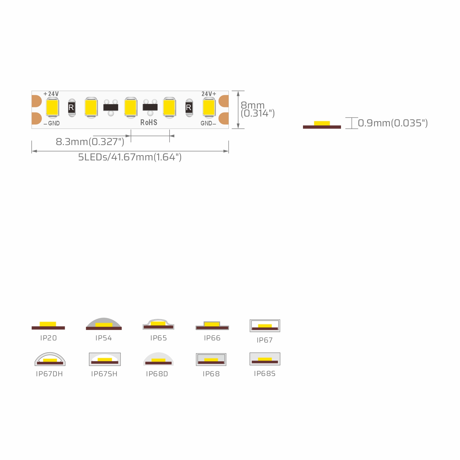 1 SDCM Ultra-long LED strip light | 8mm | 24V | 120LEDs | 41.67cut ...